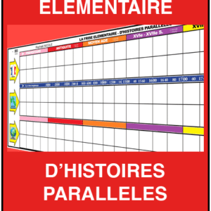 Image frise murale élémentaire des histoires parraleles cycle 3