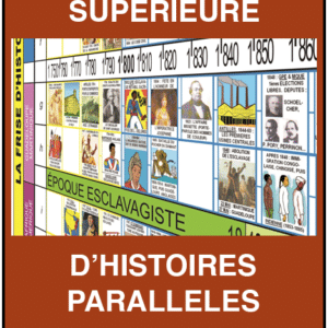 La frise murale supérieur d'histoire parallèle